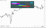 خرید و دانلود دانلود اندیکاتور سشن برای متاتریدر5 با نام Forex Market Hours GMT v4.0