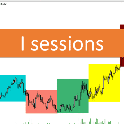 خرید و دانلود دانلود اندیکاتور سشن برای متاتریدر5 با نام I sessions