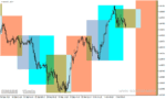 خرید و دانلود دانلود اندیکاتور سشن برای متا تریدر4 با نام 4session indicator