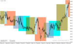خرید و دانلود دانلود اندیکاتور سشن برای متا تریدر4 با نام 4session indicator
