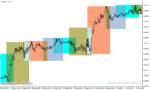 خرید و دانلود دانلود اندیکاتور سشن برای متا تریدر4 با نام 4session indicator