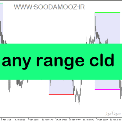 خرید و دانلود دانلود اندیکاتور سشن تایم برای متاتریدر5 با نام i any range cld