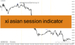 خرید و دانلود دانلود اندیکاتور سشن معاملاتی برای متاتریدر4 با نام xi asian session indicator