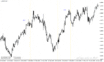 خرید و دانلود دانلود اندیکاتور سشن معاملاتی برای متاتریدر4 با نام xi asian session indicator