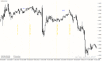 خرید و دانلود دانلود اندیکاتور سشن معاملاتی برای متاتریدر4 با نام xi asian session indicator