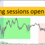 خرید و دانلود دانلود اندیکاتور سشن معاملاتی برای متاتریدر5 با نام trading sessions open close