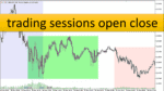 خرید و دانلود دانلود اندیکاتور سشن معاملاتی برای متاتریدر5 با نام trading sessions open close