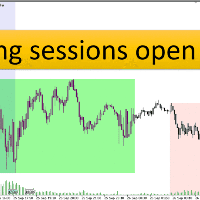 خرید و دانلود دانلود اندیکاتور سشن معاملاتی برای متاتریدر5 با نام trading sessions open close