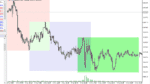 خرید و دانلود دانلود اندیکاتور سشن معاملاتی برای متاتریدر5 با نام trading sessions open close