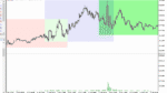 خرید و دانلود دانلود اندیکاتور سشن معاملاتی برای متاتریدر5 با نام trading sessions open close
