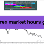 خرید و دانلود دانلود اندیکاتور سشن ها برای متاتریدر5 با نام forex market hours gmt