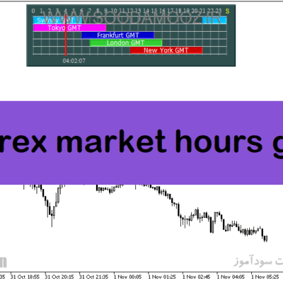 خرید و دانلود دانلود اندیکاتور سشن ها برای متاتریدر5 با نام forex market hours gmt