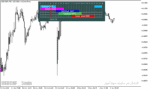 خرید و دانلود دانلود اندیکاتور سشن ها برای متاتریدر5 با نام forex market hours gmt