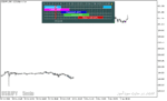 خرید و دانلود دانلود اندیکاتور سشن ها برای متاتریدر5 با نام forex market hours gmt