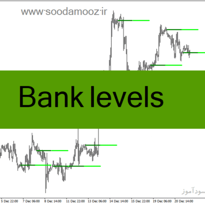خرید و دانلود دانلود اندیکاتور سطوح حمایت و مقاومت برای متاتریدر4 با نام Bank levels