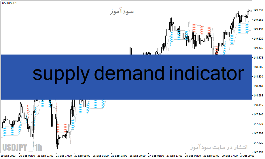 خرید و دانلود دانلود اندیکاتور سطوح عرضه و تقاضا برای متاتریدر4 با نام supply demand indicator_68e27d942e6a9.gif خرید و دانلود دانلود اندیکاتور سطوح عرضه و تقاضا برای متاتریدر4 با نام supply demand indicator