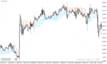 خرید و دانلود دانلود اندیکاتور سطوح عرضه و تقاضا برای متاتریدر4 با نام supply demand indicator