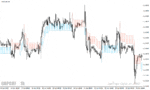 خرید و دانلود دانلود اندیکاتور سطوح عرضه و تقاضا برای متاتریدر4 با نام supply demand indicator