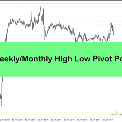 خرید و دانلود دانلود اندیکاتور سطوح پیوت برای متاتریدر4 با نام Daily weekly Monthly high low pivot points indicator