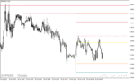 خرید و دانلود دانلود اندیکاتور سطوح پیوت برای متاتریدر4 با نام Daily weekly Monthly high low pivot points indicator