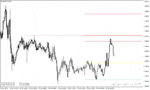 خرید و دانلود دانلود اندیکاتور سطوح پیوت برای متاتریدر4 با نام Daily weekly Monthly high low pivot points indicator