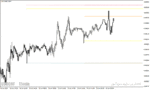 خرید و دانلود دانلود اندیکاتور سطوح پیوت برای متاتریدر4 با نام Daily weekly Monthly high low pivot points indicator