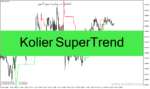 خرید و دانلود دانلود اندیکاتور سوپر ترند برای متاتریدر4 با نام Kolier SuperTrend