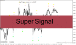خرید و دانلود دانلود اندیکاتور سوپر سیگنال برای متاتریدر4 با نام Super Signal