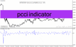 خرید و دانلود دانلود اندیکاتور سی سی آی در فارکس برای متاتریدر4 با نام pcci indicator