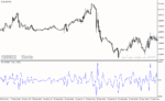 خرید و دانلود دانلود اندیکاتور سی سی آی در فارکس برای متاتریدر4 با نام pcci indicator