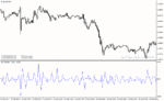 خرید و دانلود دانلود اندیکاتور سی سی آی در فارکس برای متاتریدر4 با نام pcci indicator