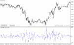 خرید و دانلود دانلود اندیکاتور سی سی آی در فارکس برای متاتریدر4 با نام pcci indicator