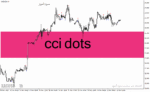خرید و دانلود دانلود اندیکاتور سی سی آی در فارکس برای متاتریدر4 با نام cci dots