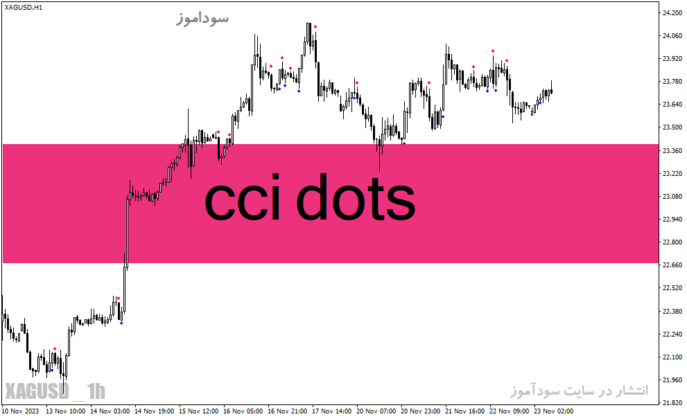 خرید و دانلود دانلود اندیکاتور سی سی آی در فارکس برای متاتریدر4 با نام cci dots_68e23ad7e4d92.gif خرید و دانلود دانلود اندیکاتور سی سی آی در فارکس برای متاتریدر4 با نام cci dots