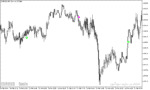 خرید و دانلود دانلود اندیکاتور سیگنال خرید و فروش بسیار قوی برای متاتریدر5 با نام total power indicator signal