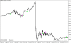 خرید و دانلود دانلود اندیکاتور سیگنال خرید و فروش بسیار قوی برای متاتریدر5 با نام total power indicator signal