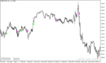خرید و دانلود دانلود اندیکاتور سیگنال خرید و فروش بسیار قوی برای متاتریدر5 با نام total power indicator signal