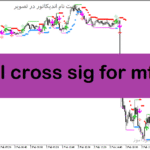 خرید و دانلود دانلود اندیکاتور سیگنال دهی برای متاتریدر5 با نام hl cross sig for mfi