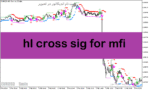 خرید و دانلود دانلود اندیکاتور سیگنال دهی برای متاتریدر5 با نام hl cross sig for mfi