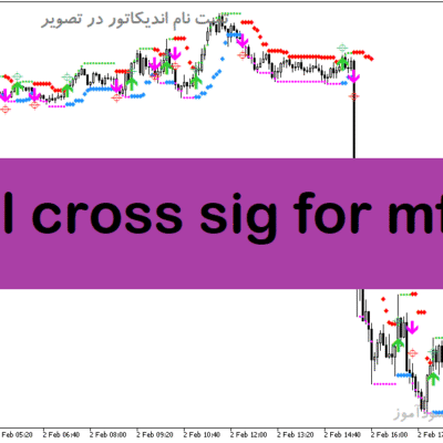 خرید و دانلود دانلود اندیکاتور سیگنال دهی برای متاتریدر5 با نام hl cross sig for mfi