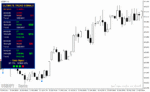 خرید و دانلود دانلود اندیکاتور سیگنال طلایی برای متاتریدر4 با نام Ultimate Trend Signals v