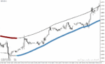 خرید و دانلود دانلود اندیکاتور سیگنال خرید و فروش برای متاتریدر4 با نام tma-cg-4c-rl-aa-mtf-tt