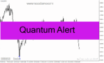 خرید و دانلود دانلود اندیکاتور سیگنال فارکس برای متاتریدر4 با نام Quantum Alert