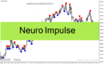 خرید و دانلود دانلود اندیکاتور سیگنال خرید و فروش برای متاتریدر4 با نام Neuro Impulse