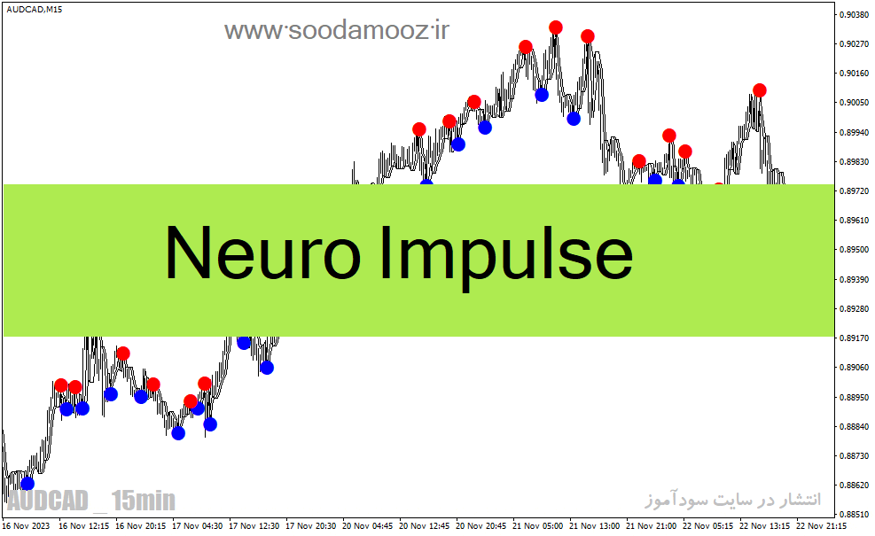 خرید و دانلود دانلود اندیکاتور سیگنال خرید و فروش برای متاتریدر4 با نام Neuro Impulse_68e1d320e9d33.gif خرید و دانلود دانلود اندیکاتور سیگنال خرید و فروش برای متاتریدر4 با نام Neuro Impulse