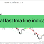 خرید و دانلود دانلود اندیکاتور سیگنال دهی برای متاتریدر4 با نام digital fast tma line indicator