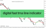 خرید و دانلود دانلود اندیکاتور سیگنال دهی برای متاتریدر4 با نام digital fast tma line indicator