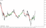 خرید و دانلود دانلود اندیکاتور سیگنال دهی برای متاتریدر4 با نام digital fast tma line indicator