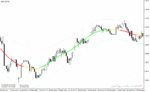 خرید و دانلود دانلود اندیکاتور سیگنال دهی برای متاتریدر4 با نام digital fast tma line indicator