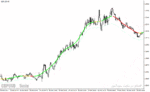 خرید و دانلود دانلود اندیکاتور سیگنال دهی برای متاتریدر4 با نام digital fast tma line indicator